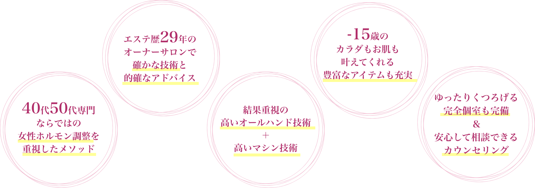 ラヴィータが選ばれる5つの理由