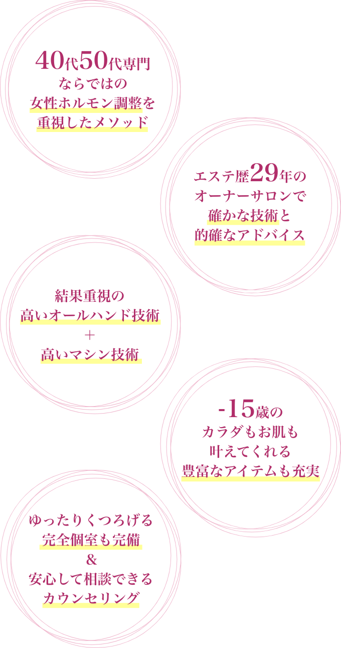 ラヴィータが選ばれる5つの理由